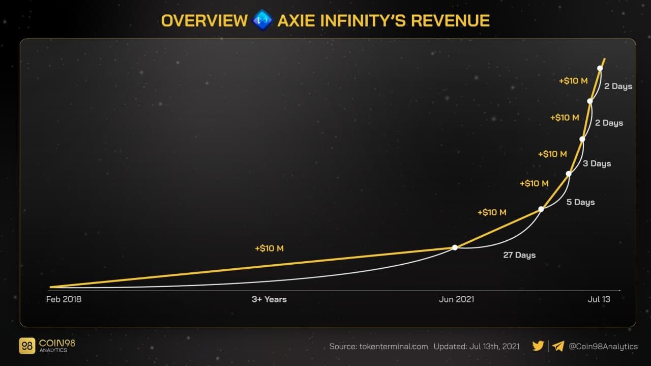 axie-revenue-2.jpg