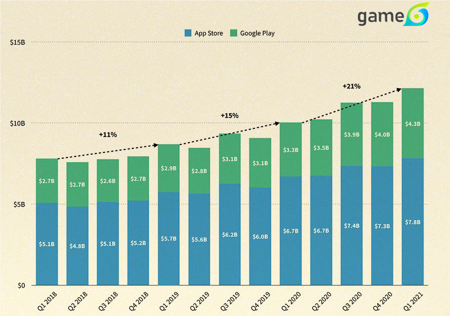 Xu hướng tăng của thị trường game quốc tế và Việt Nam