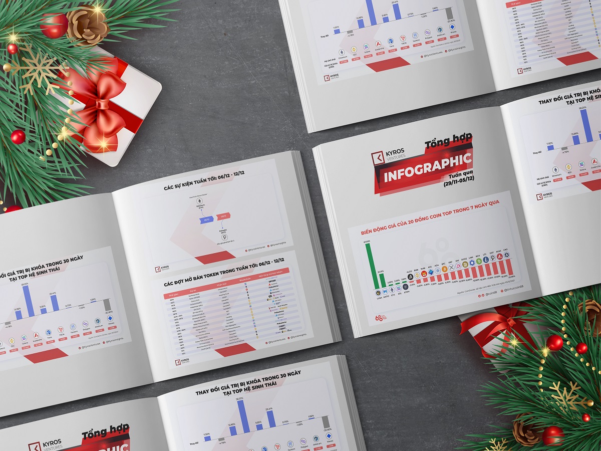 Kyros Ventures: Tổng hợp những Infographic tuần qua (29/11 – 05/12)