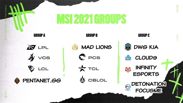 MSI 2021 sắp bắt đầu, những thông tin quan trọng về giải đấu