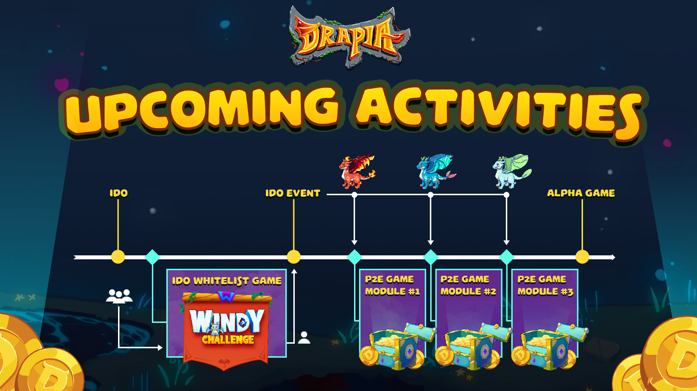 Drapia (DMV) đã sẵn sàng cho lộ trình sắp tới