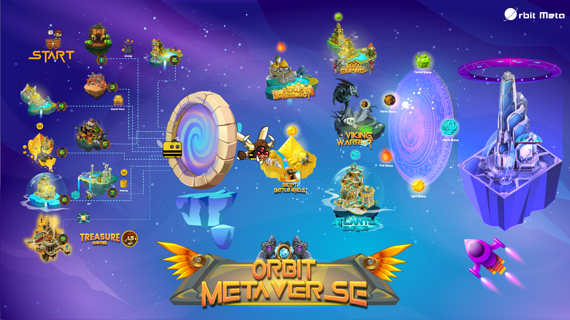 Orbit Meta là gì? Chi tiết về tiền điện tử ORBIT