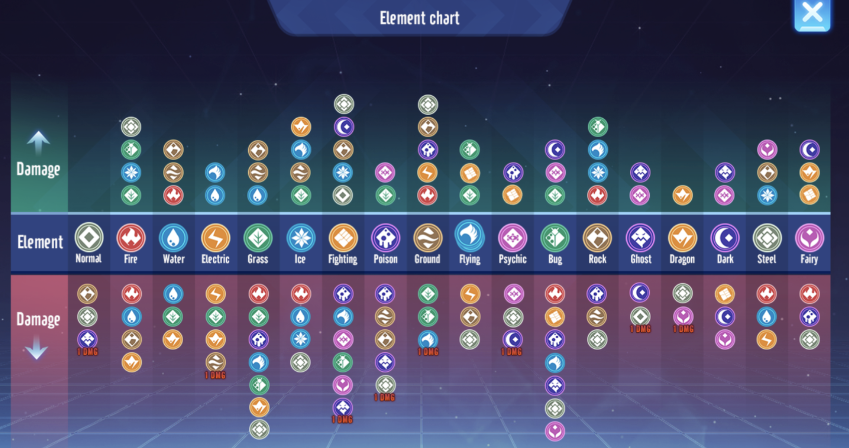 18 Nguyên Tố Và Elemontor GURU – #1 Chỉ Dẫn Thông Thái