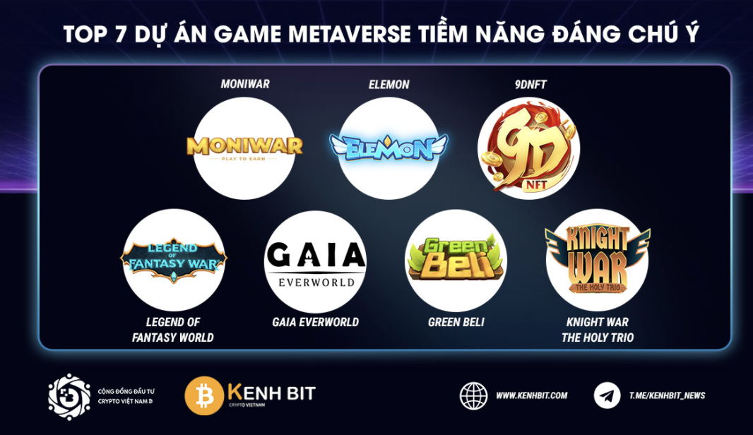 TOP 7 dự án Game Metaverse tiềm năng đáng chú ý