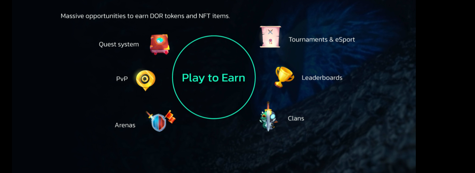 Tổng quan về Cơ chế kiếm tiền trong game NFT Doragon Land và token DOR