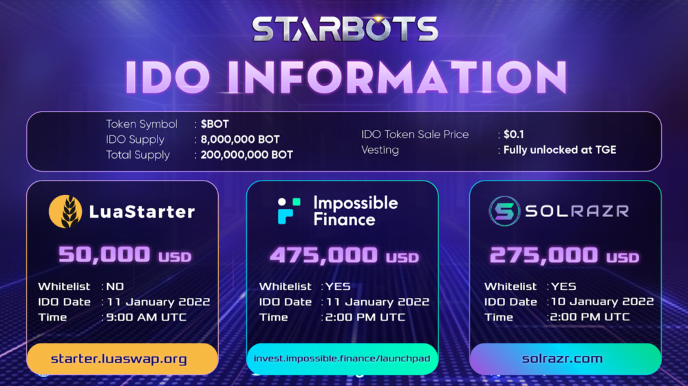 Starbots tổ chức triple IDO trên Solrazr, Impossible Finance & LuaSwap