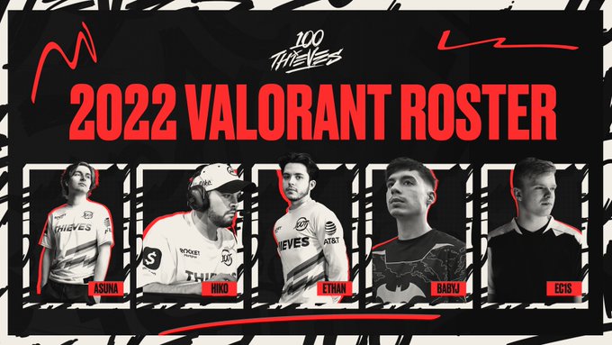 100 Thieves chính thức hoàn tất đội hình trước thềm NA VCT 2022