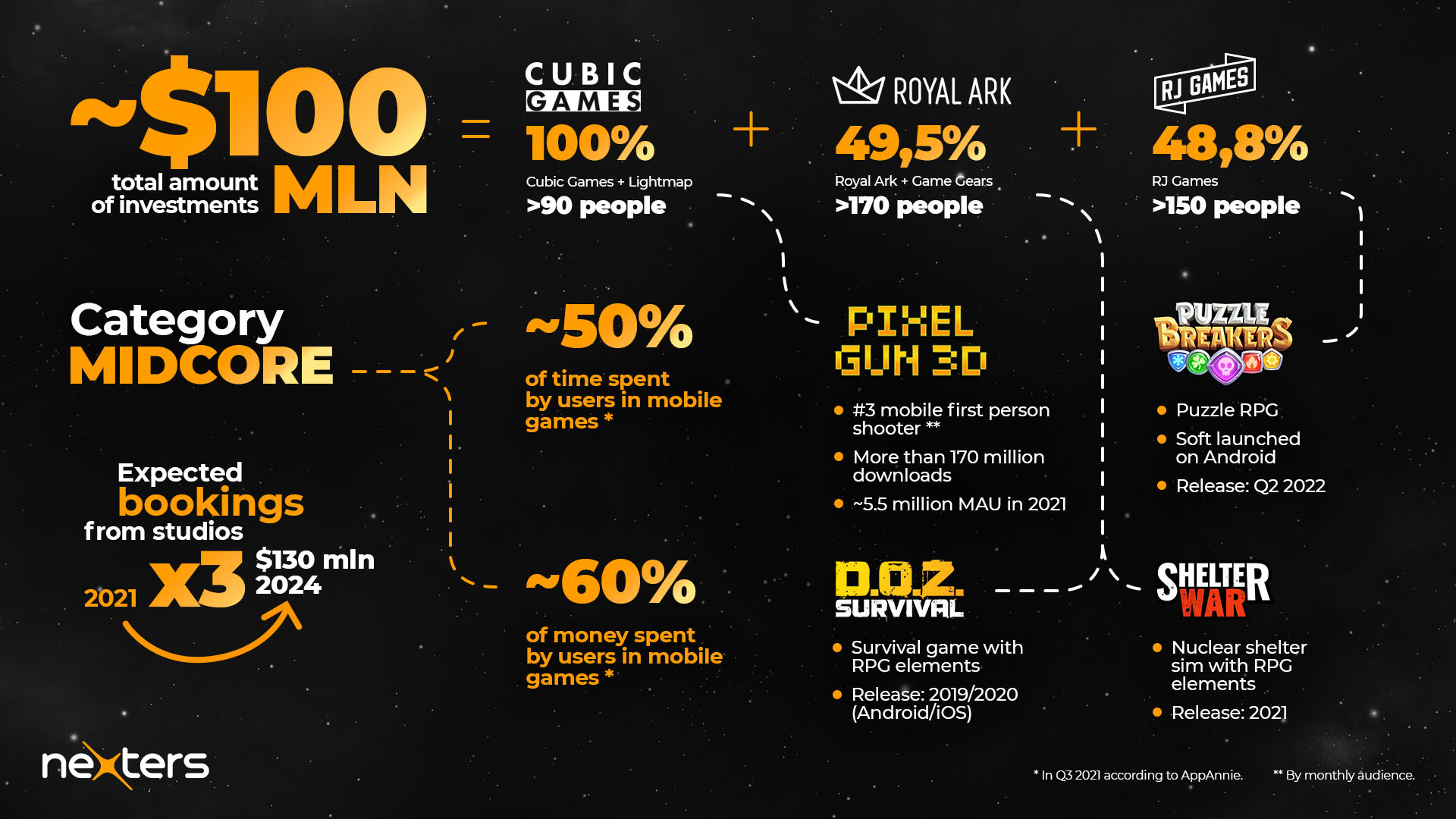 Top 4 thương vụ mua bán công ty game gây địa chấn thời gian gần đây