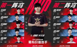 LPL Mùa Xuân 2022 công bố đội hình tiêu biểu vòng bảng: V5 chiếm 3 trên 5 vị trí, Rookie giành MVP