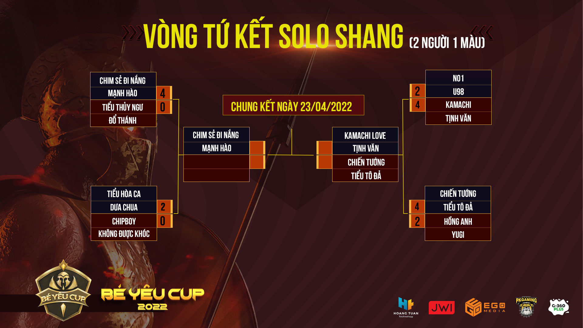 Tường thuật ngày thi đấu thứ ba AoE Bé Yêu Cup 2022: Solo Shang 2 người 1 màu