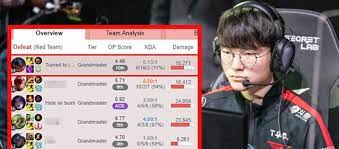 Đắng lòng Faker: Leo rank gặp streamer "siêu feed" với KDA 2/18, lại còn bị cộng đồng "cà khịa" cực mạnh