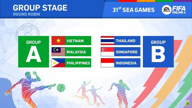 Lịch trình giải đấu SEA GAMES 31 - Bộ môn FIFA Online 4